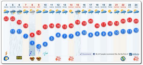 köpönyeg szigethalom|Szigethalom időjárás előrejelzés